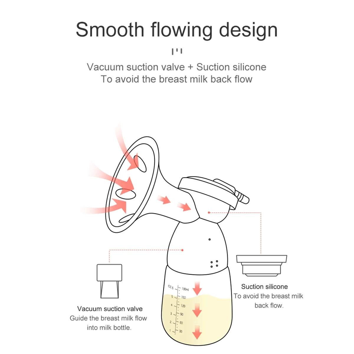 Portable Breast Pump Painless Electric