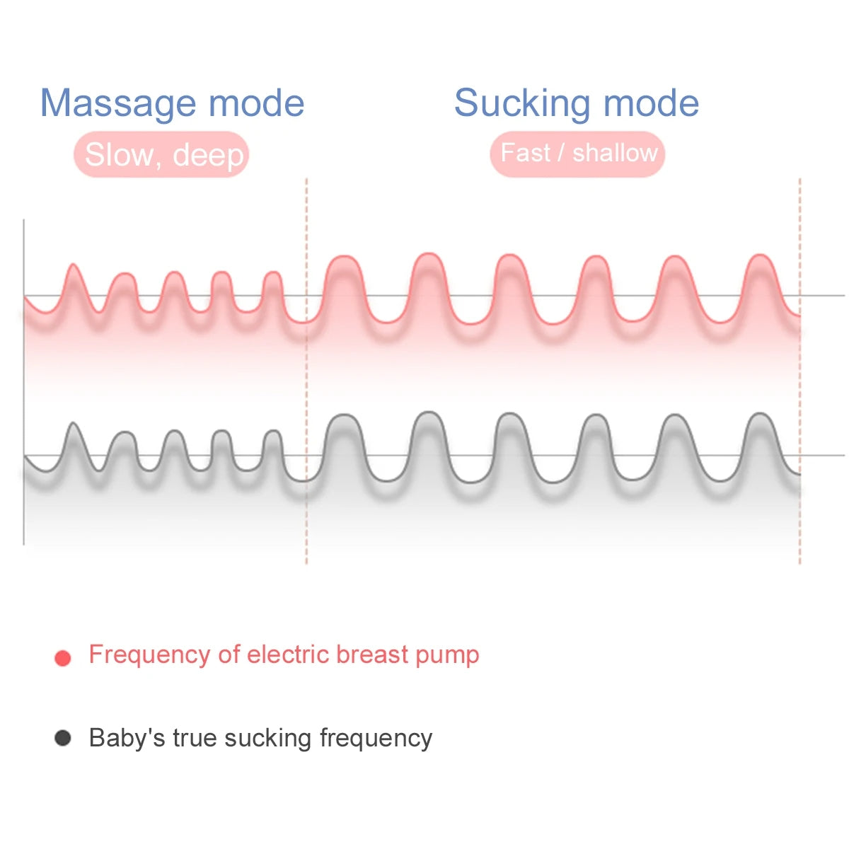 Portable Breast Pump Painless Electric