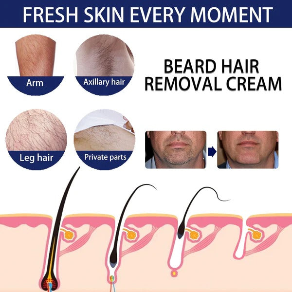 EELHOE Men's Hair Removal Cream 2 PCS/Pack